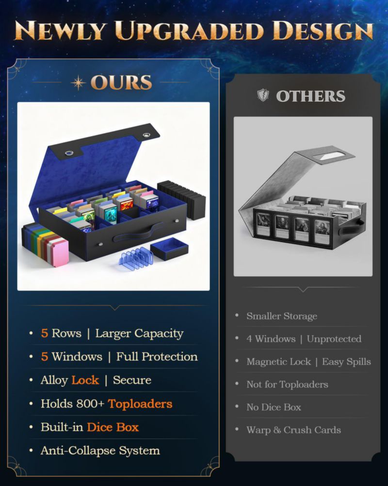 Caja de almacenamiento de cartas MoKo 3900+ capacidad negra y azul