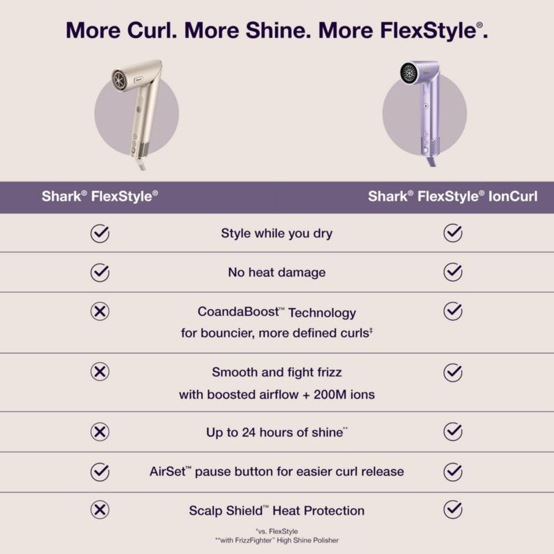Secador de pelo Shark FlexStyle IonCurl HD840PU