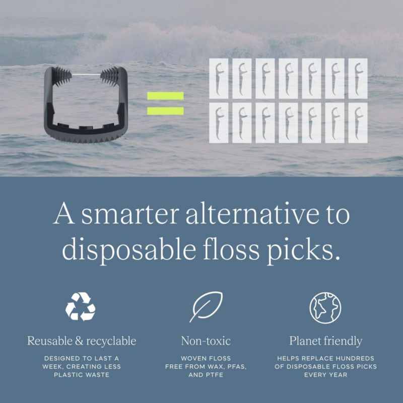 Recambios de Hilo Dental SLATE - Suministro de 6 Meses - Sin PFAS