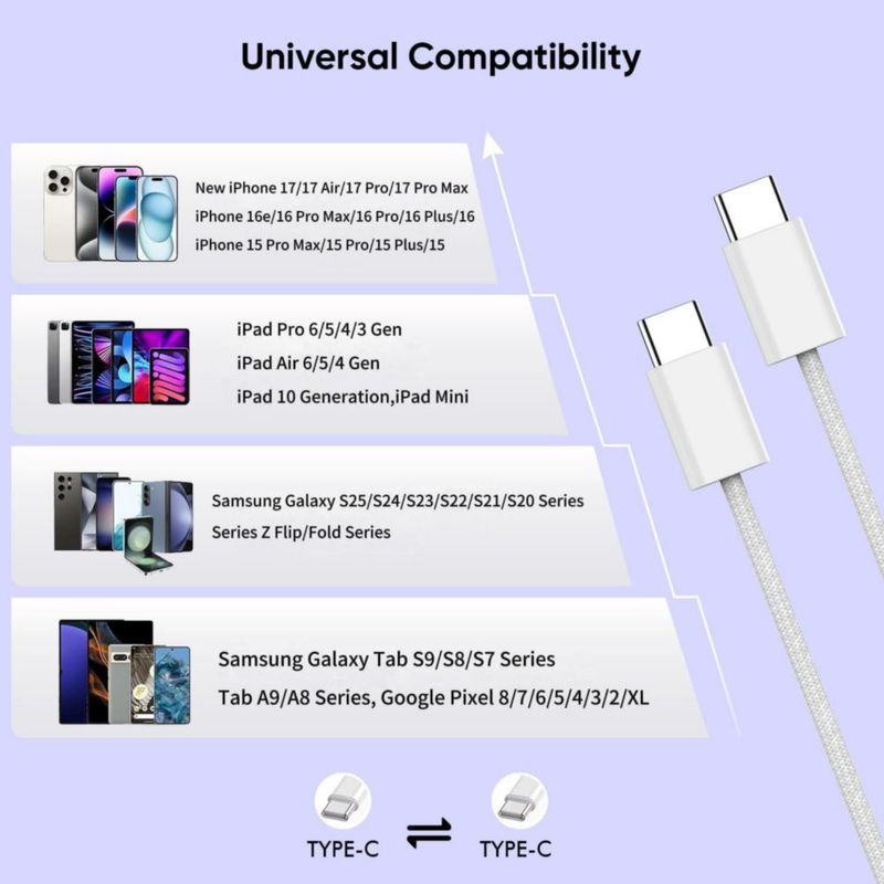 Cargador Dazana 20W USB‑C pack de 2 cables de 18 m