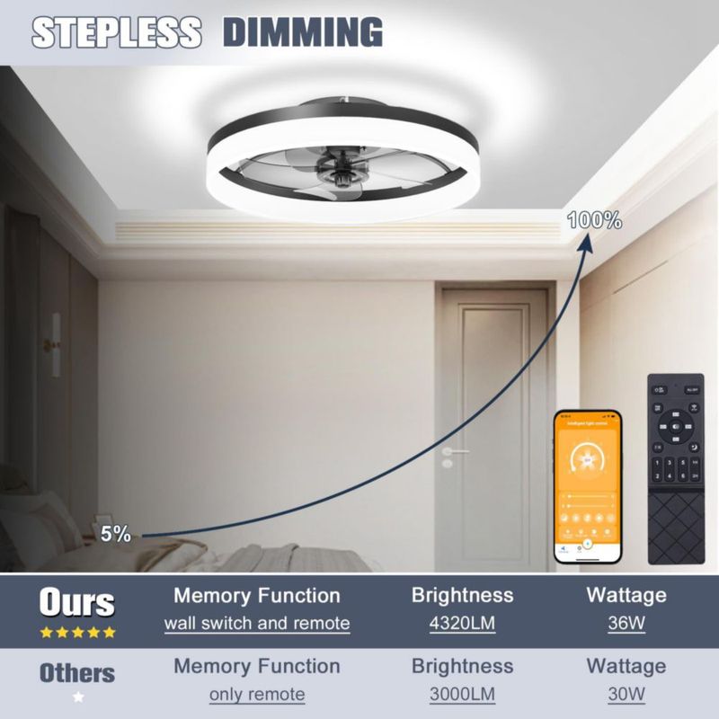 Ventilador de techo VOLISUN de perfil bajo con luces y control remoto de 50 cm negro