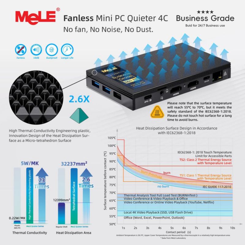 Mini PC MeLE N150 16 GB 512 GB sin ventilador 4C 3.6 GHz