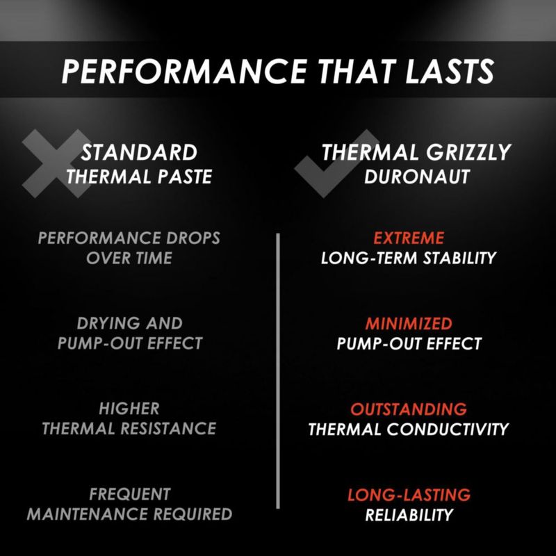 Pasta térmica Thermal Grizzly Duronaut 6 g