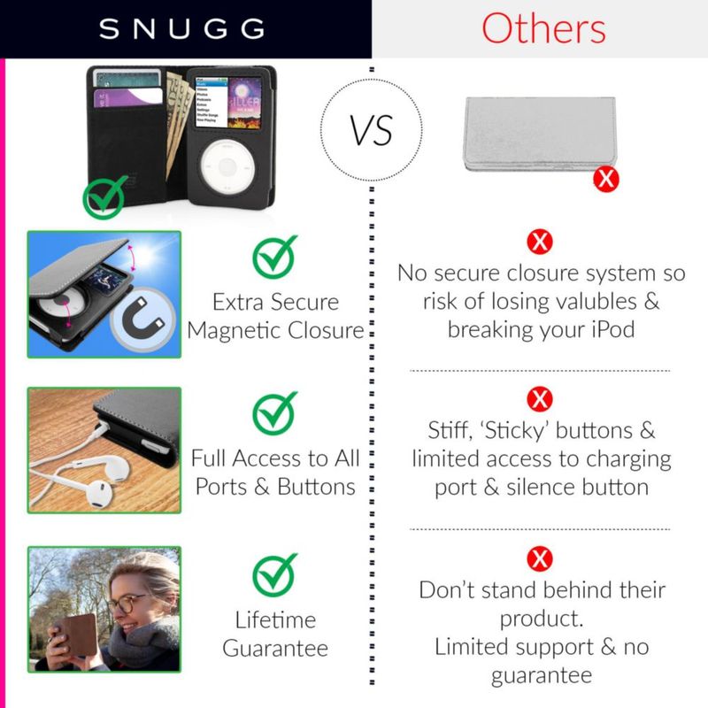 Estuche Snugg de Cuero con Cartera para iPod Classic 7ª Generación - Negro