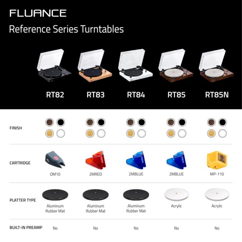 Tocadiscos Fluance RT83 Blanco Piano Ortofon 2M Red