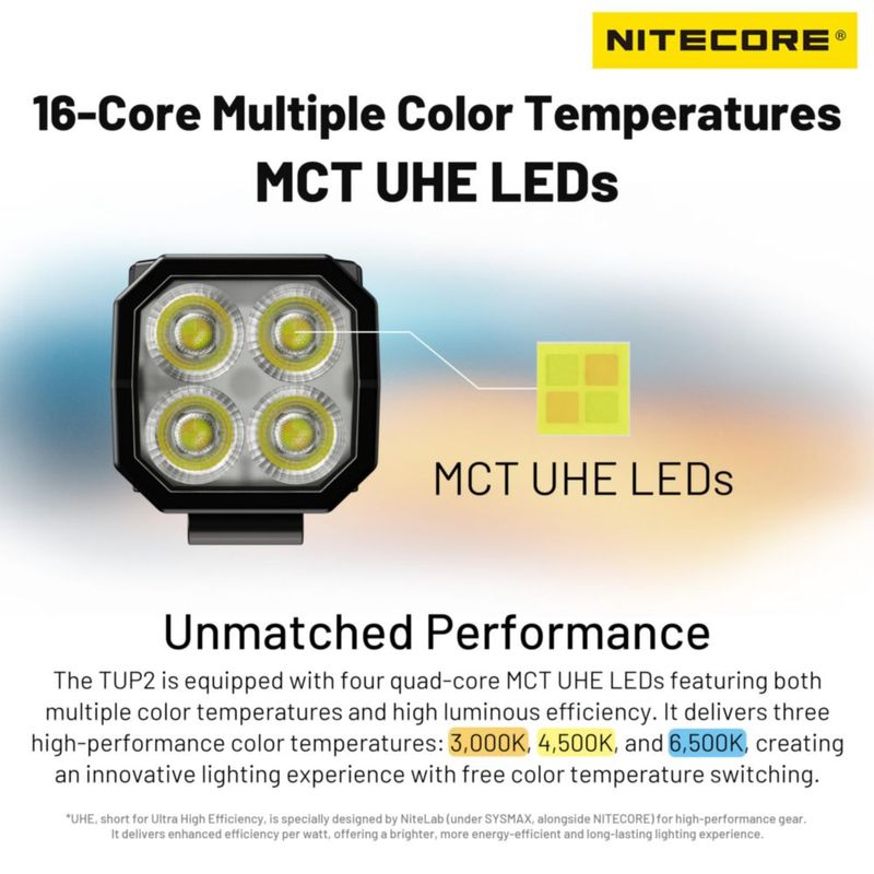 Linterna Nitecore TUP2 MCT 1200 lúmenes azul