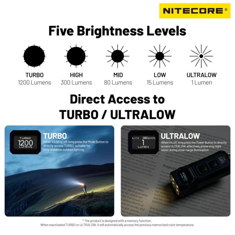 Linterna Nitecore TUP2 MCT 1200 lúmenes azul