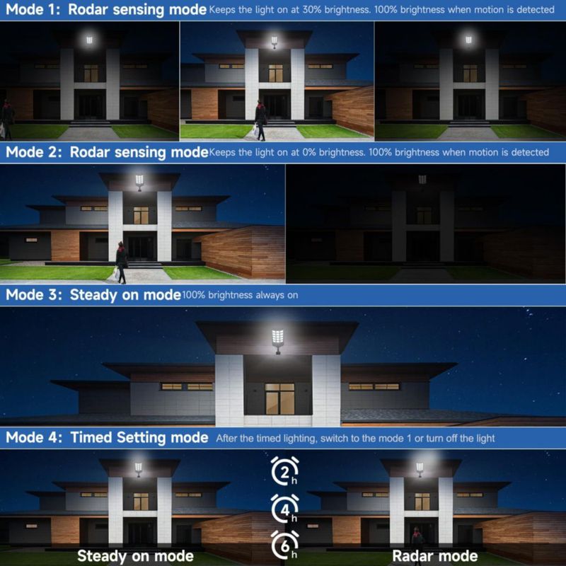 Luz Solar Oneluner con Sensor de Movimiento - Pack de 2 Impermeable