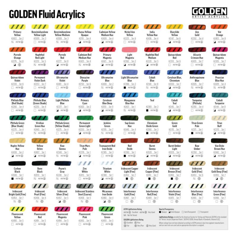 Pintura acrílica GOLDEN Negro de carbono 473 ml