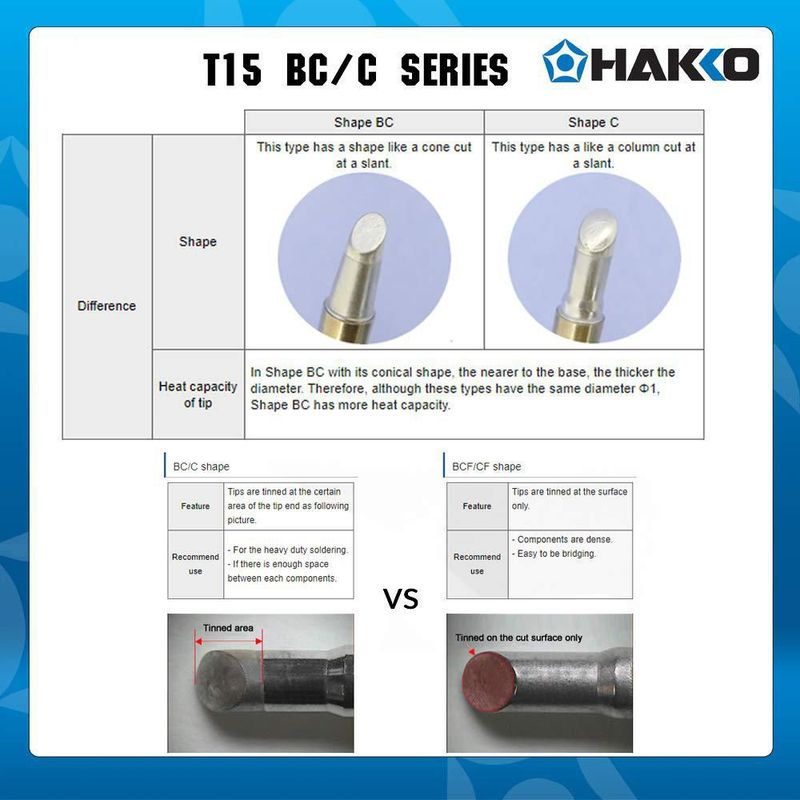 Punta de soldador Hakko 10 mm BC1 (forma cónica)