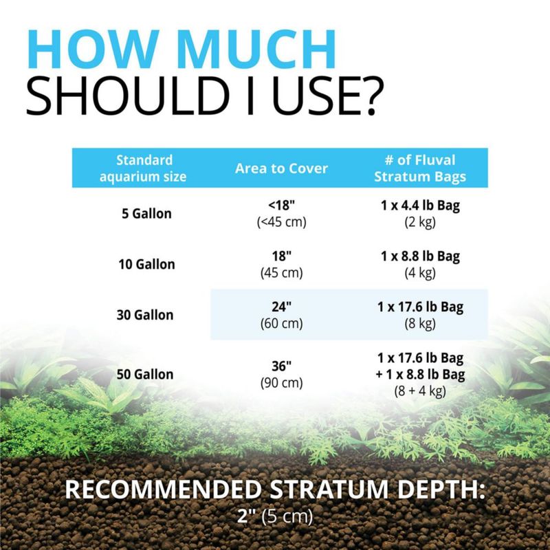 Sustrato para acuario Fluval planta y estrato de camarones 4 kg