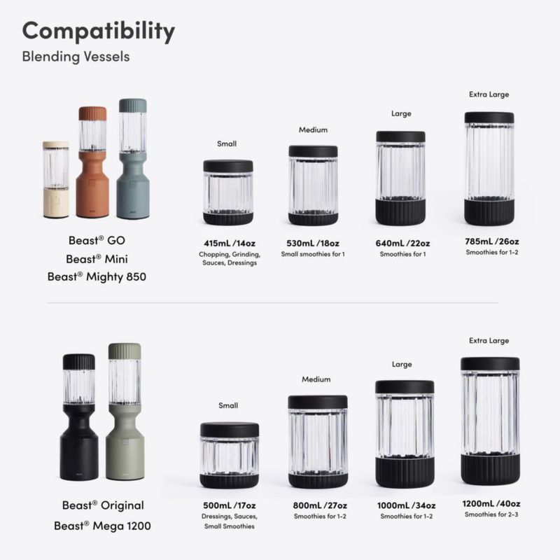 Vaso de Mezcla BEAST 1200 mL Carbón + Tapa