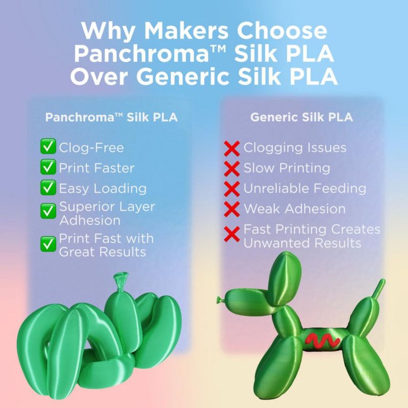 Filamento PLA Polymaker Panchroma Silk 175 mm 1 kg Oro