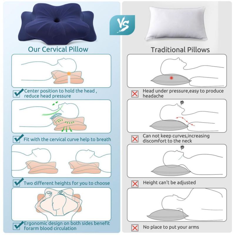 Almohada Cervical DONAMA de Espuma Viscoelástica con Enfriamiento y Soporte
