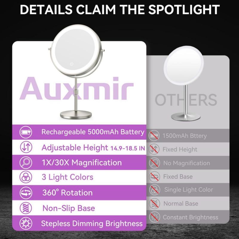 Espejo de Maquillaje Auxmir 23 cm 1X/30X con Luz y Batería de 5000 mAh