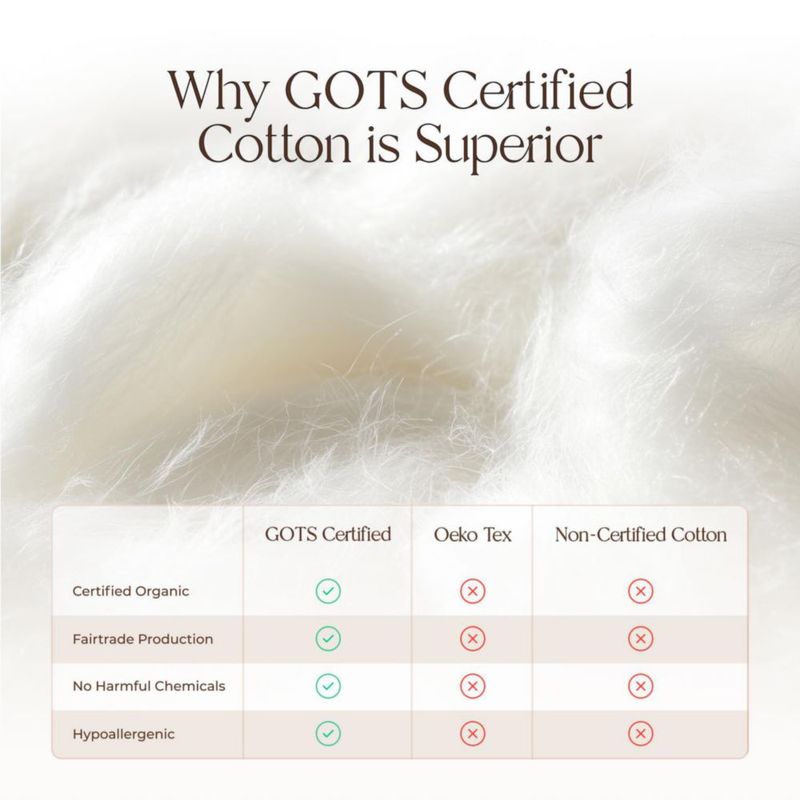 Protector de colchón Whisper Organics 100% algodón orgánico