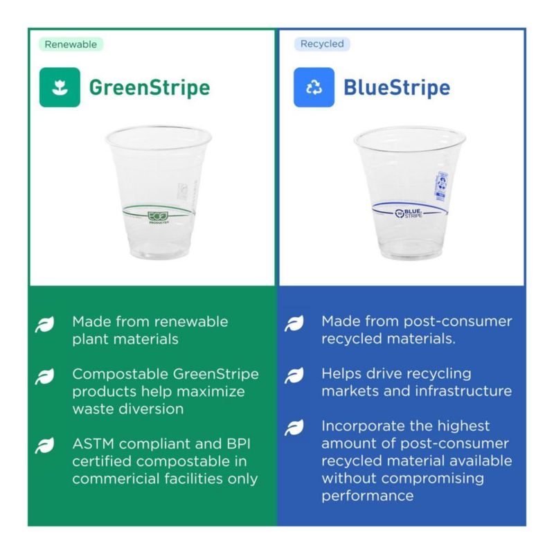 Vaso desechable ECO PRODUCTS 355 ml 1000 unidades transparente