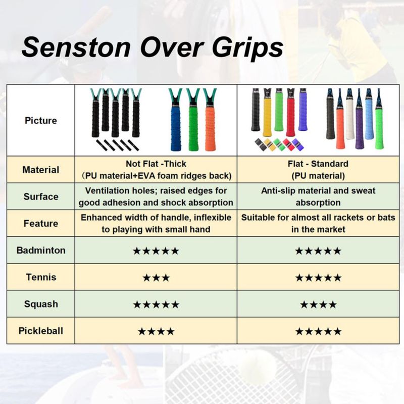 Sobregrip de Tenis Senston 113 cm Pack de 5 Absorbente