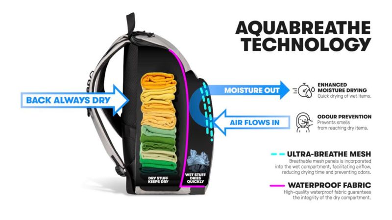 Mochila deportiva ARENA 45L color púrpura ciruela