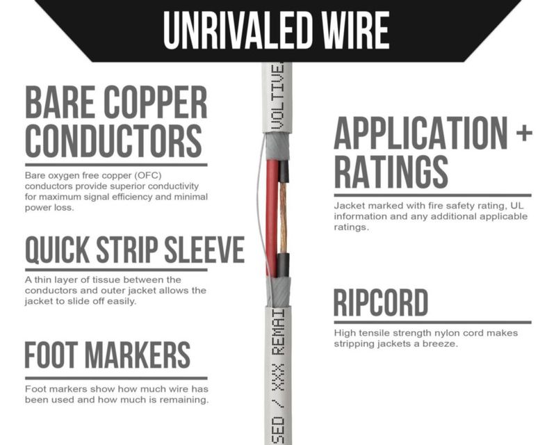 Cable de altavoz Voltive 1525 m 14AWG CL3 Blanco 2 conductores