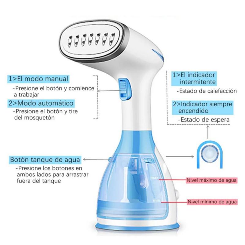 Plancha de Vapor Portátil Blanco-Azul