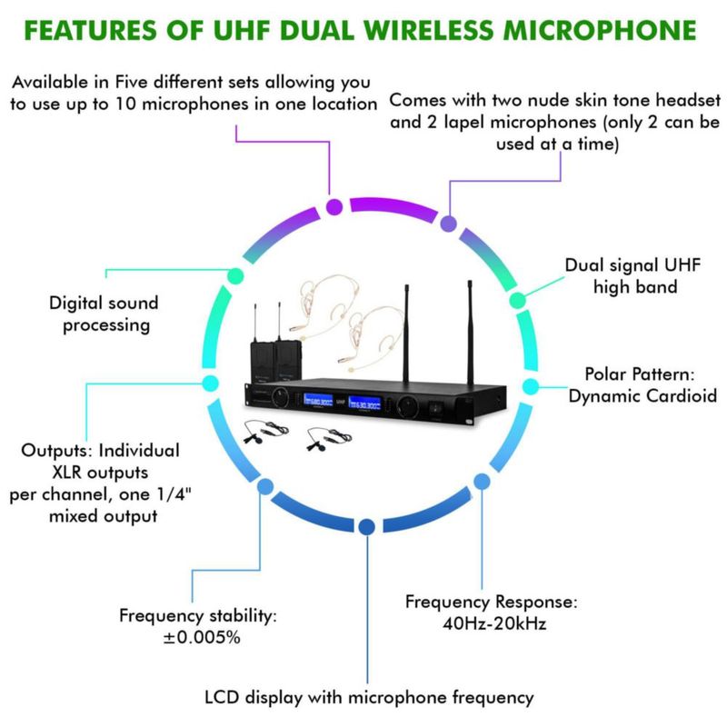 Sistema de micrófono inalámbrico Technical Pro UHF con solapa y auriculares