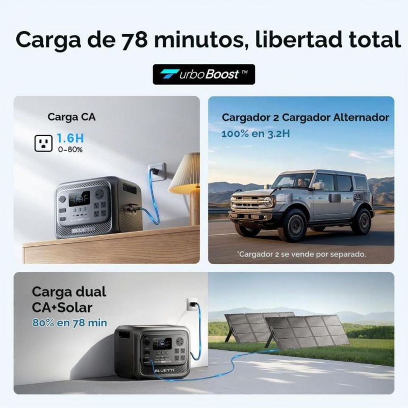 BLUETTI Elite 300 Estación De Energía Portátil 3014Wh De Capacidad Y 2400W De Salida, Batería LiFePO 120V Generador Solar