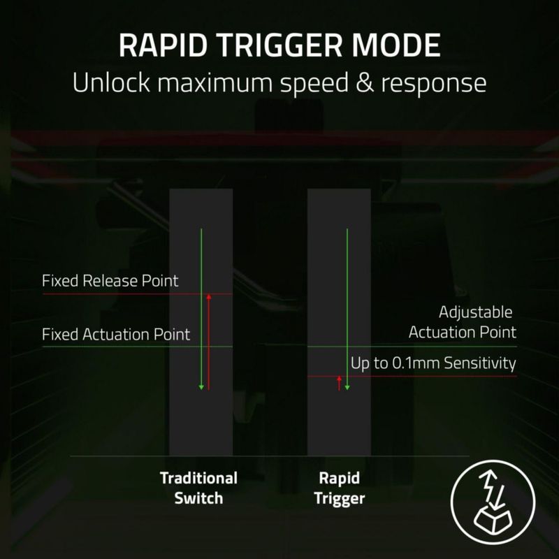 Teclado para juegos Razer Huntsman V3 Pro TKL Analógico Óptico Negro