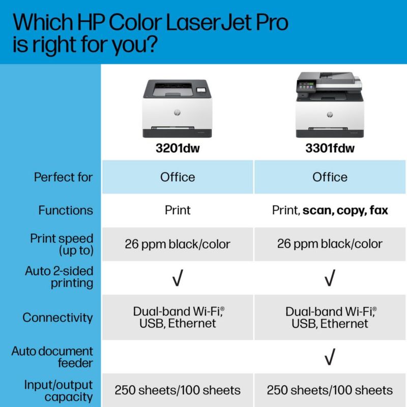 Impresora HP Color Laserjet Pro 3201dw inalámbrica dúplex