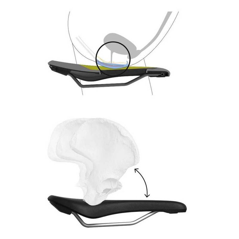 Asiento de bicicleta Ergon SF Sport Gel negro para mujer