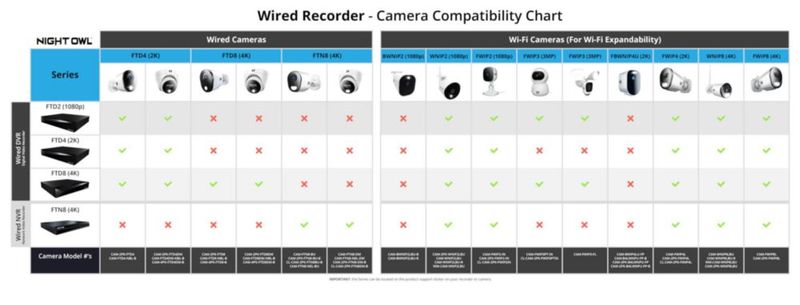 Cámara de seguridad Night Owl Add On con cable audio bidireccional 4K HD paquete de 2 unidades