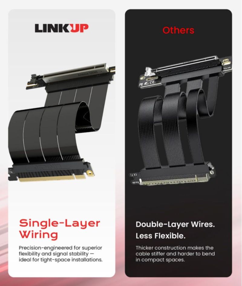 Cable Elevador PCIe LINKUP 15 cm Ángulo Recto Gen5
