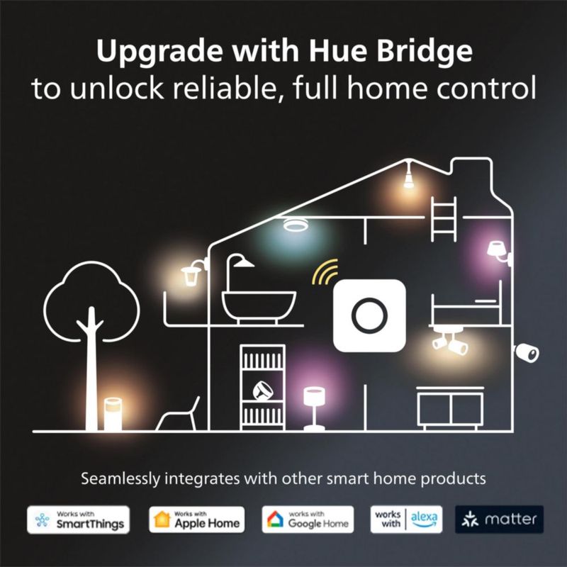 Hub de iluminación inteligente Philips Hue Bridge blanco