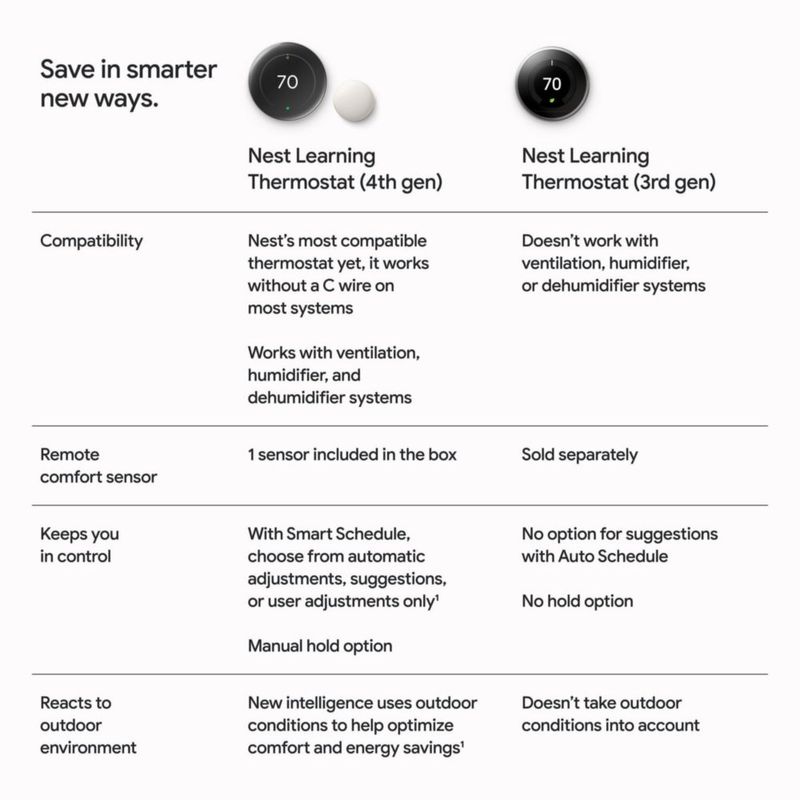 Termostato inteligente Google Nest Learning de cuarta generación con sensor