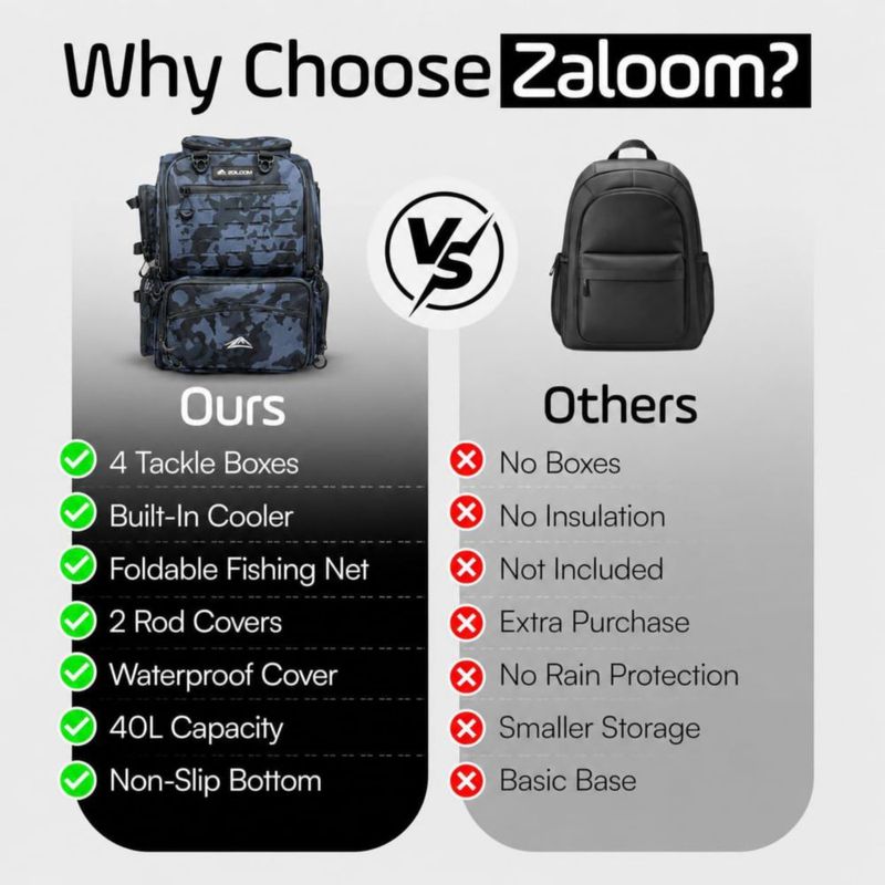 Mochila de Pesca Zaloom 40L Impermeable con Cajas de Aparejo