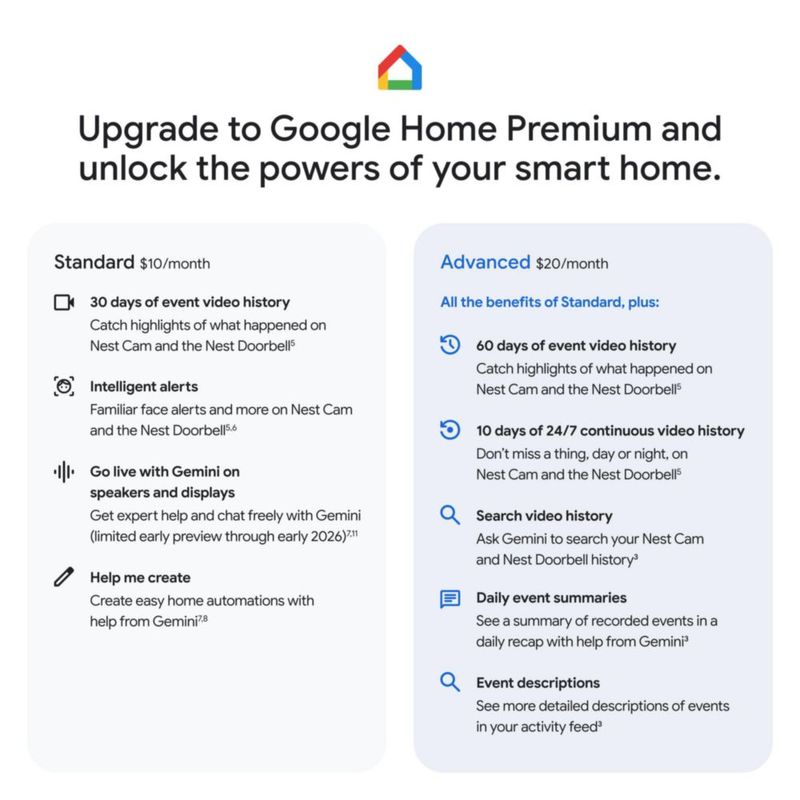 Timbre Google Nest Cableado 3ra Generación 2K HDR Visión Nocturna
