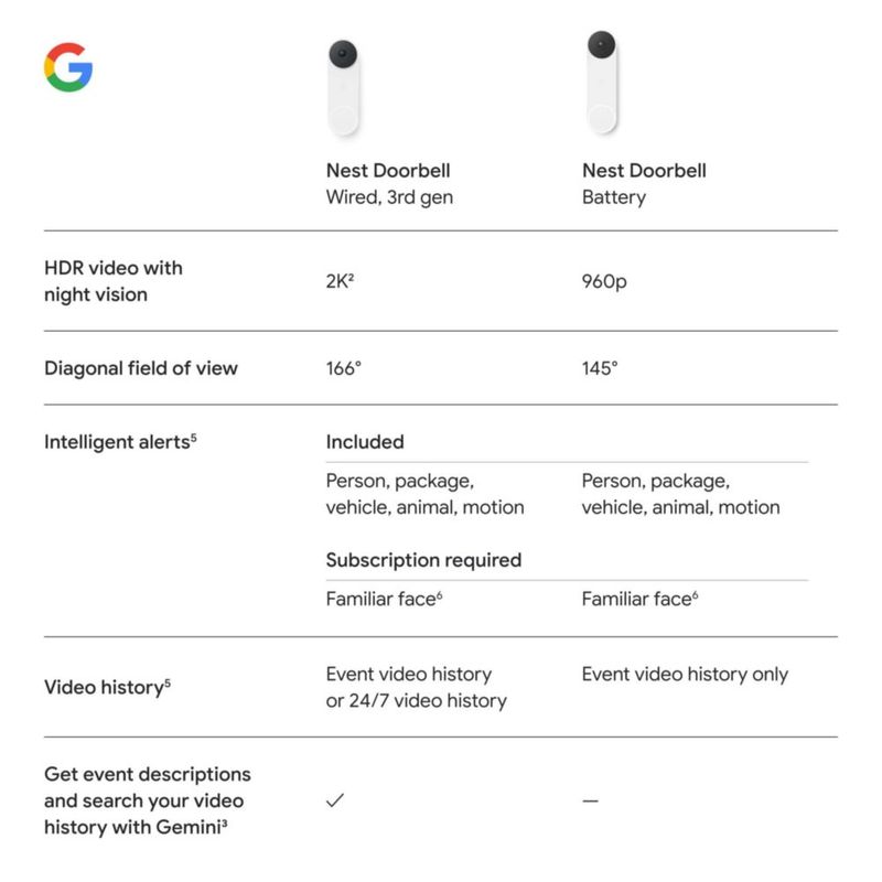 Timbre Google Nest Cableado 3ra Generación 2K HDR Visión Nocturna