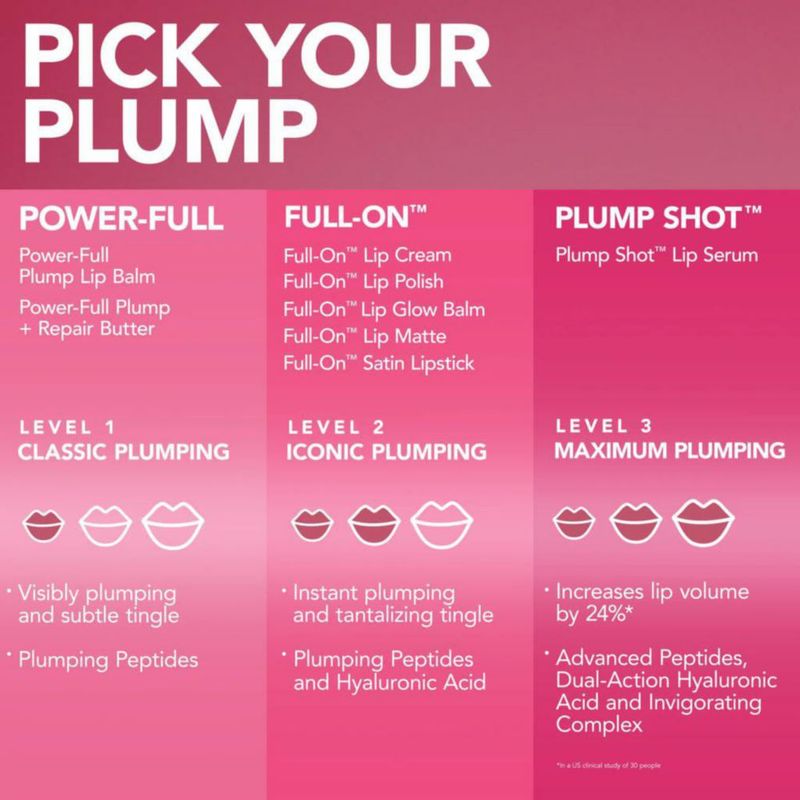 Brillo Labial Buxom Zoe 42 ml Full-On Plumping