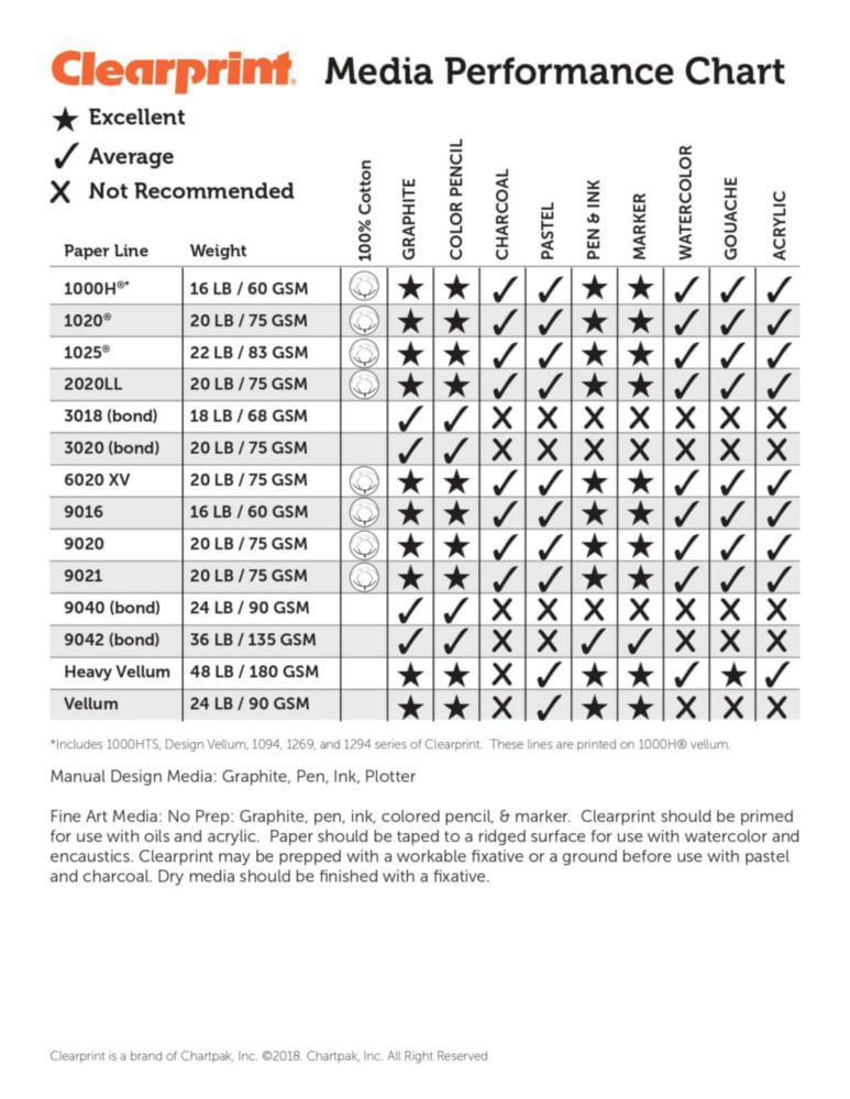 Bloc de papel vellum Clearprint 28 × 43 cm 50 hojas 72 kg
