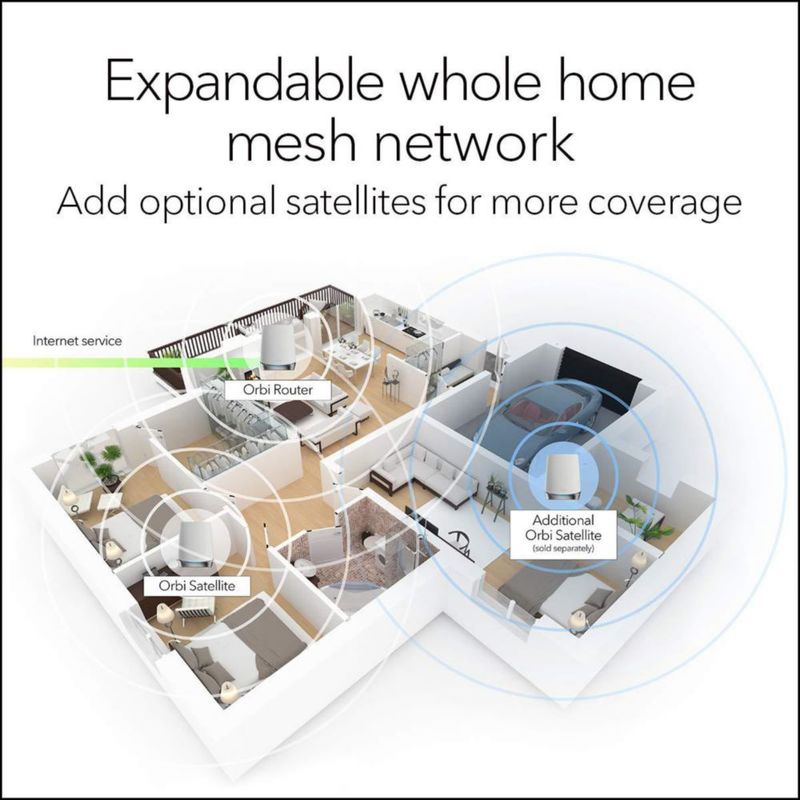 Enrutador NETGEAR Orbi RBK752 con sistema WiFi 6 con 1 satélite AX4200