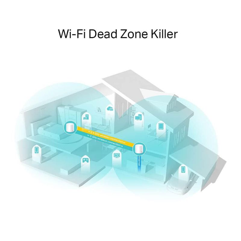 Sistema Wi-Fi TP-Link Deco W3600 Whole-Home Mesh Wi-Fi 6
