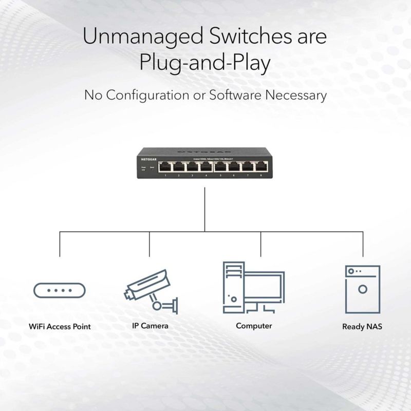 Conmutador NETGEAR GS105NA Gigabit Ethernet de 5 puertos no gestionado