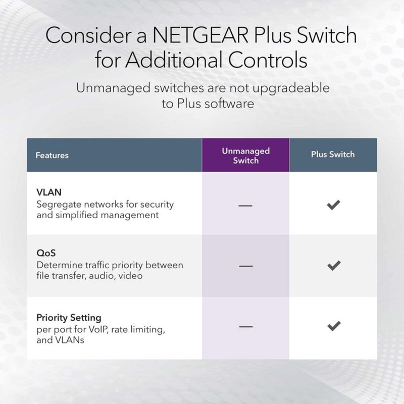 Conmutador NETGEAR GS105NA Gigabit Ethernet de 5 puertos no gestionado