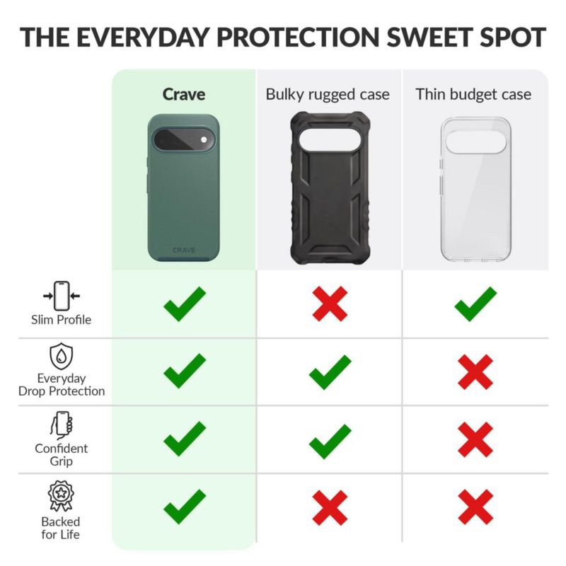 Funda Crave Pixel 11 Verde Bosque Pixelsnap