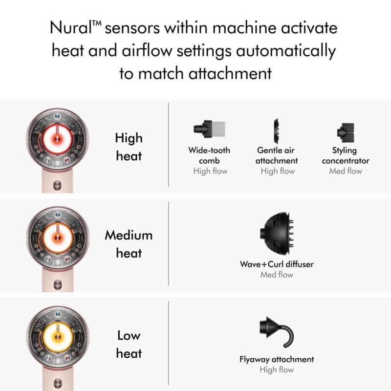Secador de pelo Dyson Supersonic Nural™ Ceramic Rosa/Rose Gold