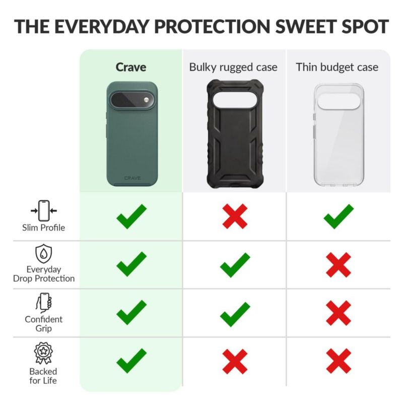 Funda Crave Dual Guard para Google Pixel 11 Pro Verde Bosque