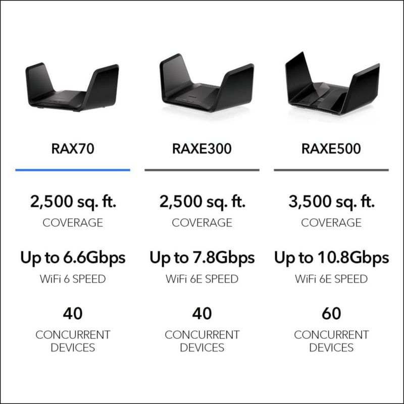 Router WiFi 6 NETGEAR Nighthawk RAX70 AX6600 de triple banda