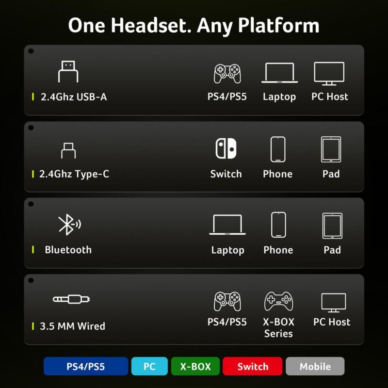 Auriculares Acer inalámbricos para PS5 2.4 GHz y Bluetooth color blanco