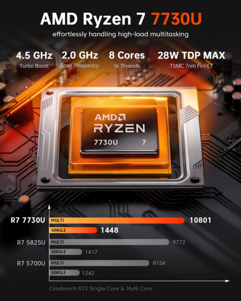 Mini PC ACEMAGIC Ryzen 7 16 GB 512 GB SSD Windows 11 Pro