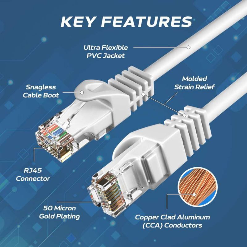 Cable Ethernet Cables Direct Online 91 cm Blanco